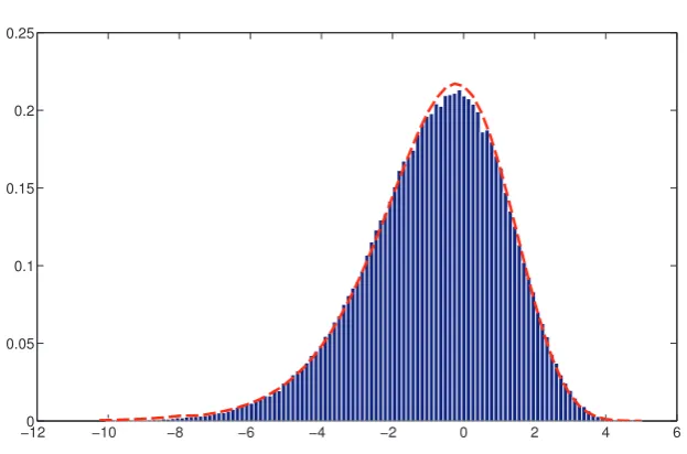 Figure 3. The centered and scaled maximum as defined by (probability density of the random variable 3.1)
