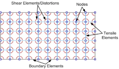 Fig. 5. Conﬁguration of discrete element model.