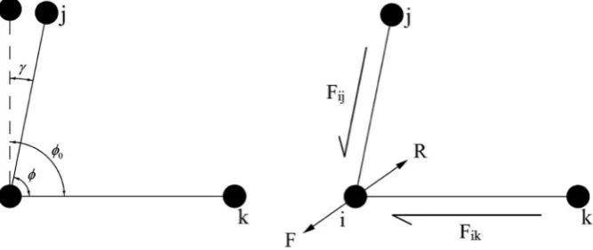 Fig. 6. Rotation between elements, resulting shear strain, and force due to shearing.