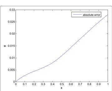 Figure 1 The absolute error between the numerical solution and the exact solution with n = 4 for Example 1