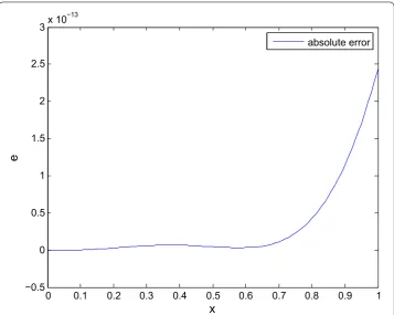 Table 1 The absolute errors with n = 4,6,7 for Example 1