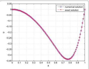 Figure 6 The numerical solution and the exact solution with n = 8 for Example 1