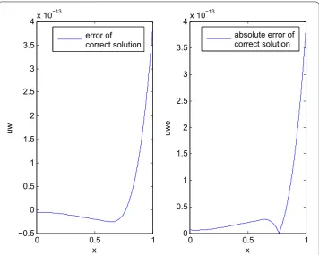 Figure 8 The error of correct solution and the absolute error of correct solution withExample n = 4, m = 8 for 1