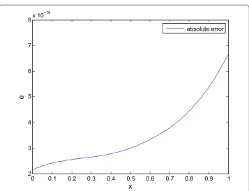 Figure 9 The absolute error between the numerical solution and the exact solution with n = 2 for Example 2