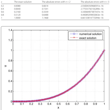 Table 2 The absolute errors with n = 2,3 for Example 2