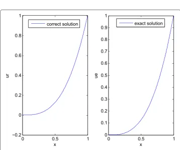 Figure 12 The numerical solution and the exact solution with n = 4 for Example 2