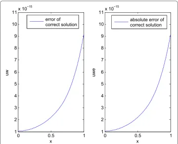 Figure 14 The error of correct solution and the absolute error of correct solution with n = 2, m = 4 forExample 2