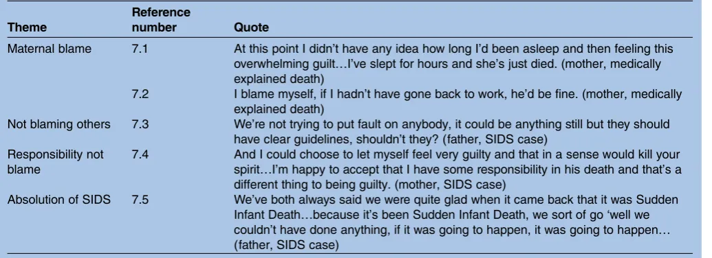 Table 7Parental quotes on blame