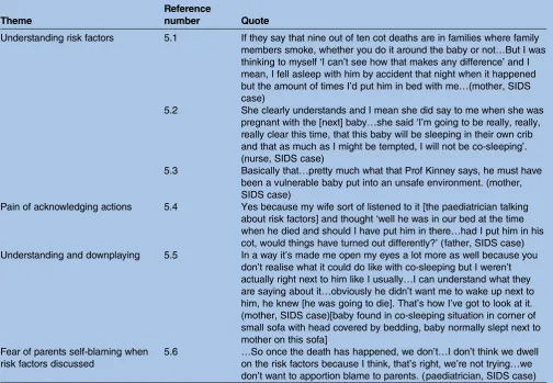 Table 5Quotes concerning understanding risk factors