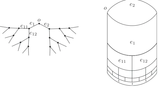 Figure 1: The inﬁnite binary tree and its square tiling.