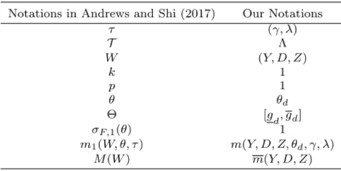 Table 5. Notation Correspondence Table