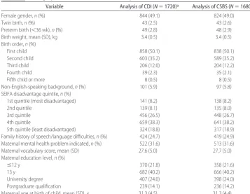 TABLE 2Demographic Characteristics of the Participants at 24 Months