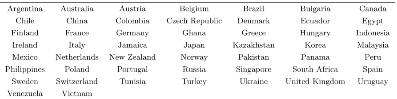 Table E1. List of Countries