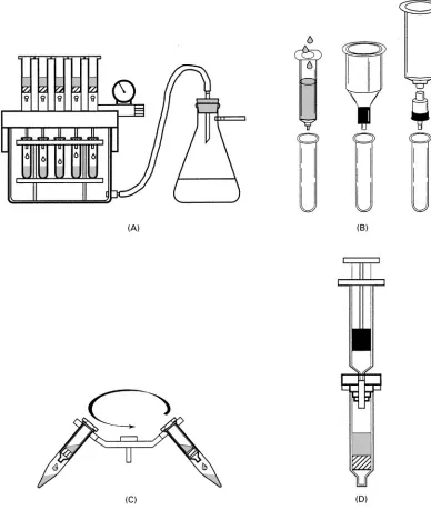 Figure 4Techniques for processing SPE cartridges: (A) vacuum manifold; (B) gravity; (C) centrifugation; and (D) positive pressure.(Reprinted from Thurman and Mills (1998) Copyright John Wiley & Sons, Inc.)