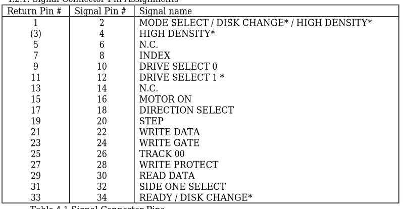 Table 4.2 Power Supply Connector Pins