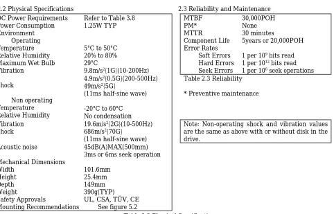 Table 2.1 Performance