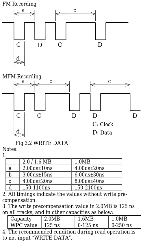 figure 3.12 for the timing information.  Activation of “DRIVE SELECT” and “MOTOR ON”, changing“SIDE ONE SELECT” and/ or activation of “STEP” must