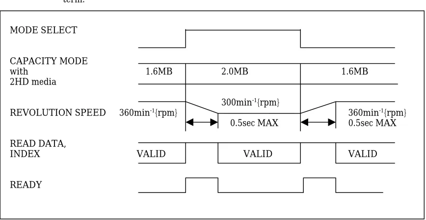 Fig.3.3 Capacity Mode Switching