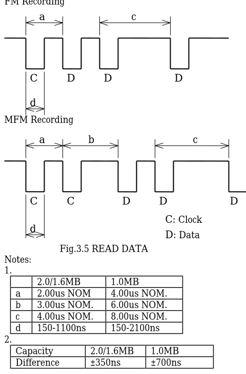 Fig.3.4 INDEX