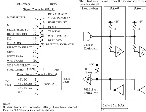 Fig.3.7 Interface Circuit