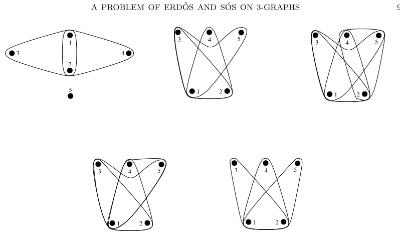 Figure 3. The types σ4 through σ8: solid lines denote edges, and atriple without a solid line spans a non-edge.