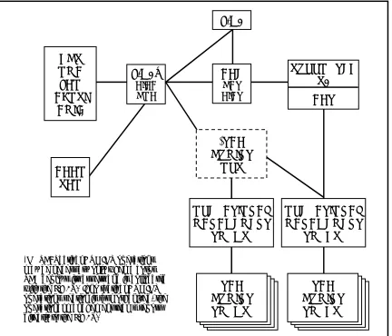Figure 2-1.  Tactical HUMINT organization 