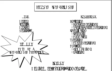 Figure 1-2.  Counterintelligence roles and functions 