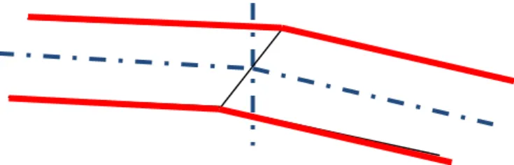 Figure 1: Fabric coating 