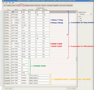 Figure 5 : Parameter window in LS-OPT. There are 2 dependent variables, 3 constants and 9  parameters for each yarn direction, hence a total of 22 design variables