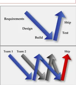 Figure 1: Parallel 'V' groups become a 'W' 