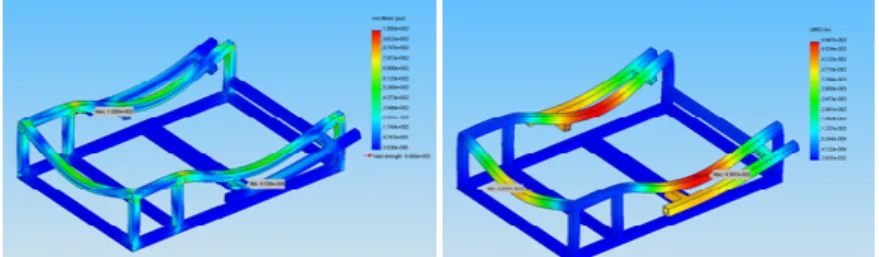 Figure 3: Frame max stress  Figure 4: Frame max displacement 