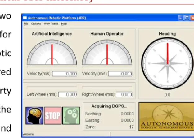 Figure 11: ARPGUI interface 