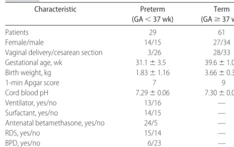 TABLE 1Clinical Characteristics of the Newborn Infants