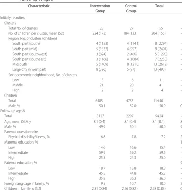 TABLE 2Children Being Treated Per Age (Parent Questionnaire)
