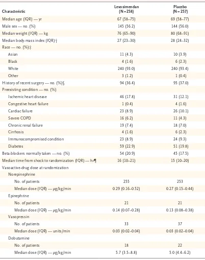 Table 1. Baseline Characteristics.*