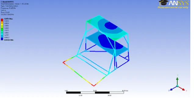Figure 1: FEA Representation of the Chassis using Modal Analysis