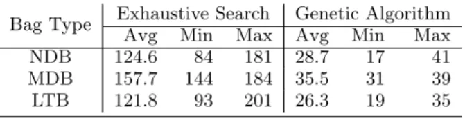 Table 4: Runtimes (sec) for computing real and es- es-timated Pareto sets on a mix of type 20-100,  popu-lation size 2k