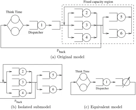 Fig. 3. Closed model with capacity constraint