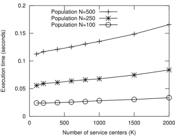 Fig. 5. Execution time of the qnclosedsinglemva() function (in seconds, average of five measurements).