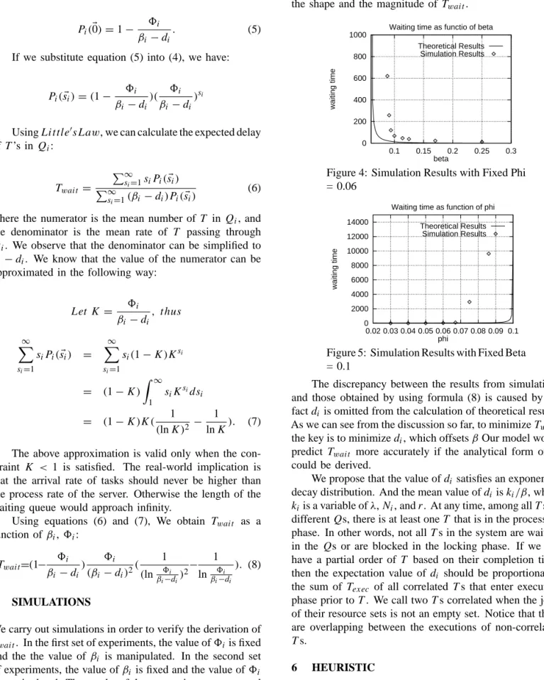Figure 4: Simulation Results with Fixed Phi
