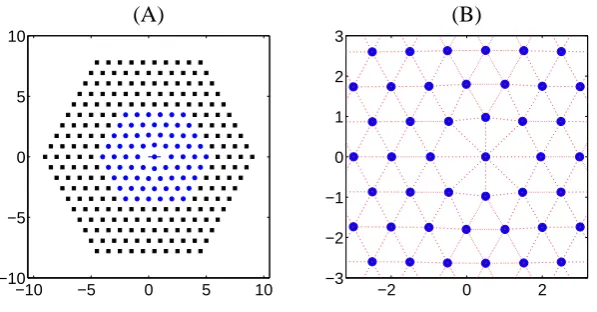 Figure 2.Initial conﬁguration of the atoms in the vacancy dif-fusion problem (Test 1) 