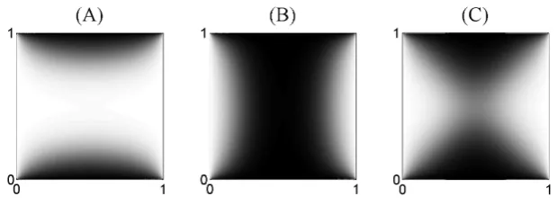 Figure 5.Convergence of the linesearch dimer vs the simple dimermethod for Test 1 (vacancy), for several choices of the simple dimerstep sizes, with nA = 69, using the connectivity norm as a precondi-tioner.
