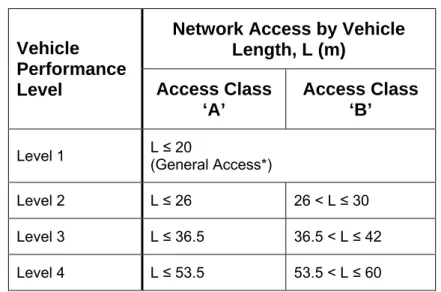 Table 8.  Network classification by vehicle length 