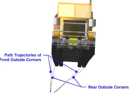 Figure  2.    Underside perspective view illustration showing typical  characteristics of the path trajectories and offsets due to cross  slope