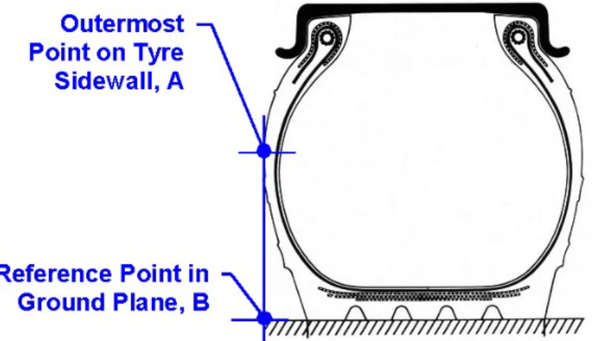 Figure 7.  Illustration of outside wheel reference point. 