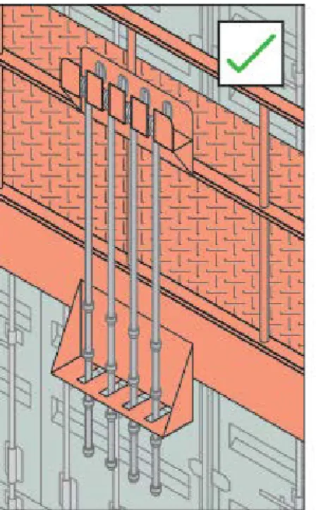 Figure 2: Preferred storage methods for lashing bars 