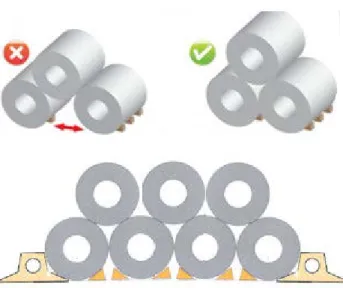 Figure 2: Examples of stacking methods 
