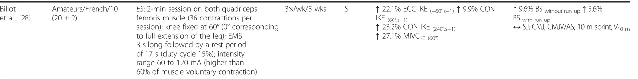 Table 1 Physiological and functional adaptations to strength training (Continued)