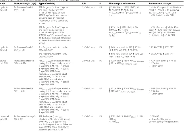 Table 1 Physiological and functional adaptations to strength training