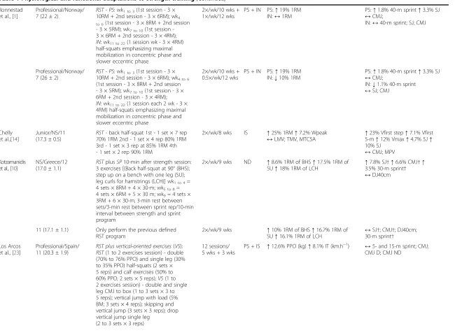 Table 1 Physiological and functional adaptations to strength training (Continued)